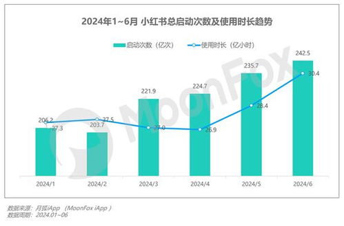 2024年第二季度中國(guó)移動(dòng)互聯(lián)網(wǎng)行業(yè)數(shù)據(jù)研究報(bào)告 洞察變革與增長(zhǎng)新范式